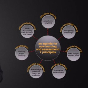 The 7 E-learning Affordances